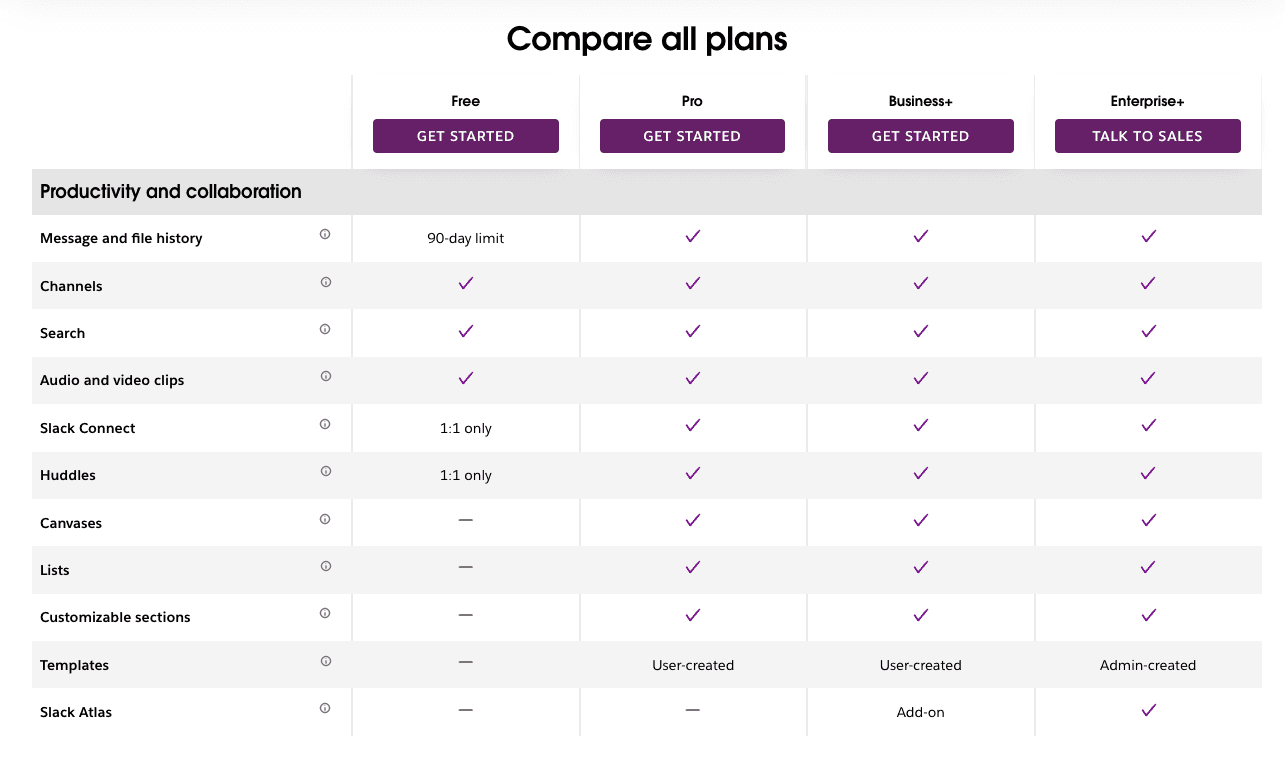 Slack pricing comparison chart