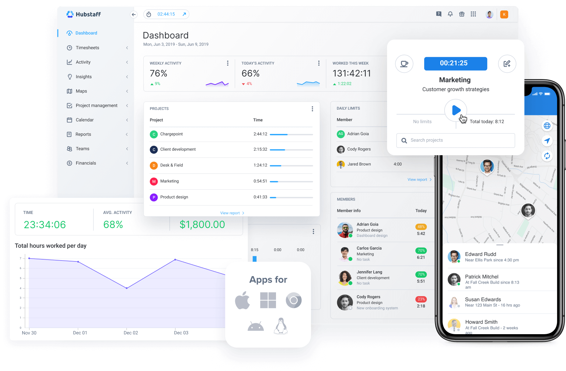 Hubstaff for employee activity tracker