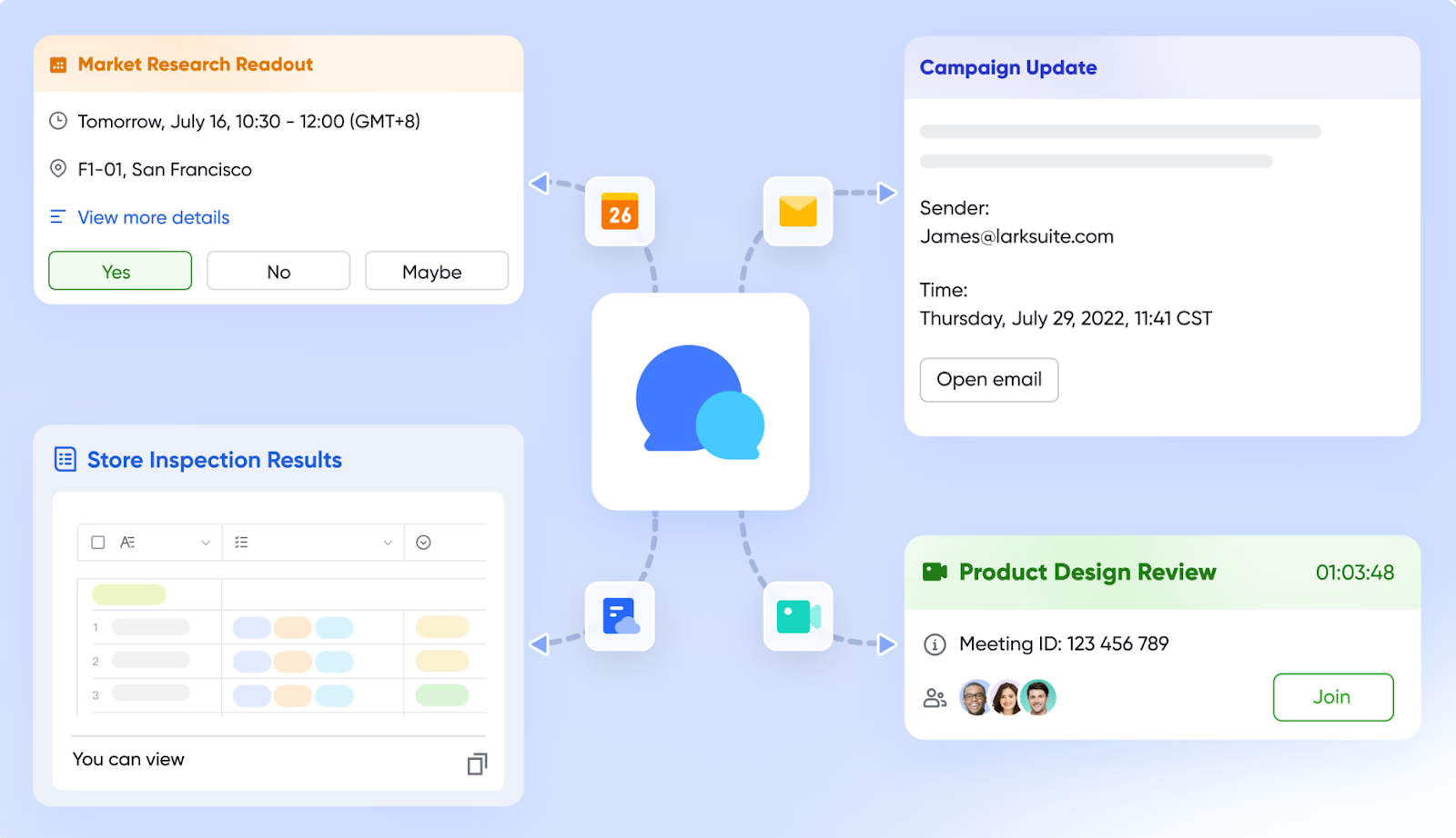 How Messenger is connected to the rest of the Lark ecosystem