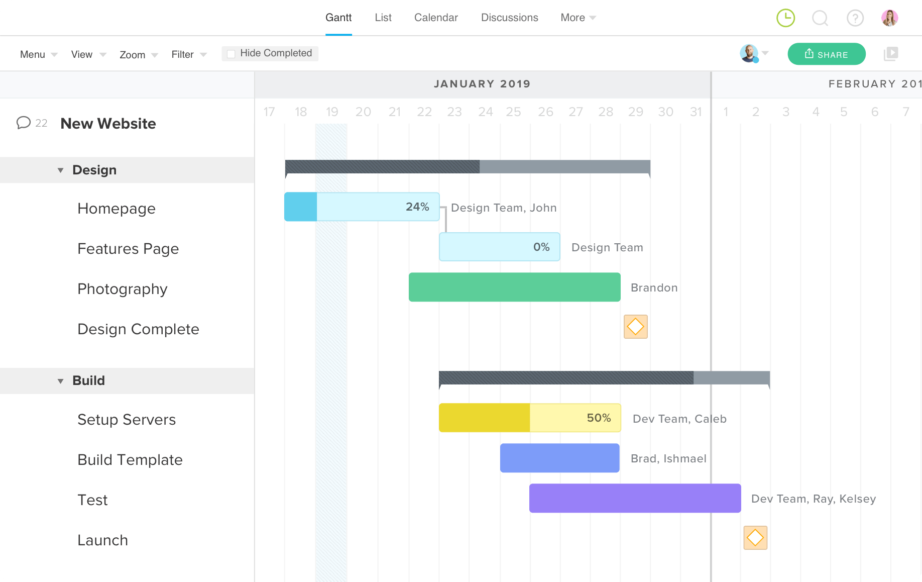 TeamGantt: Timeline-based project scheduling tool