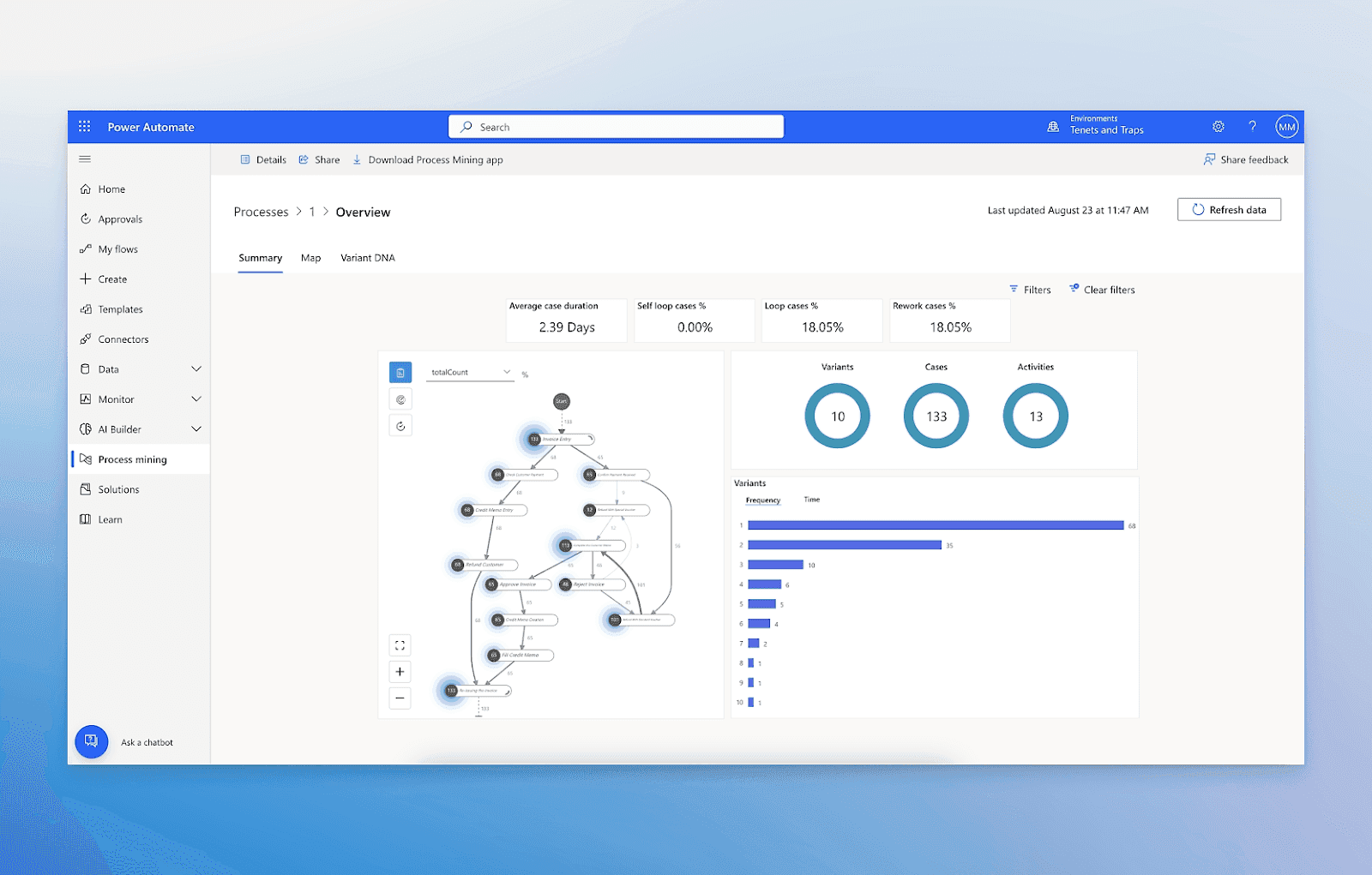  Microsoft power automate – Process automation platform