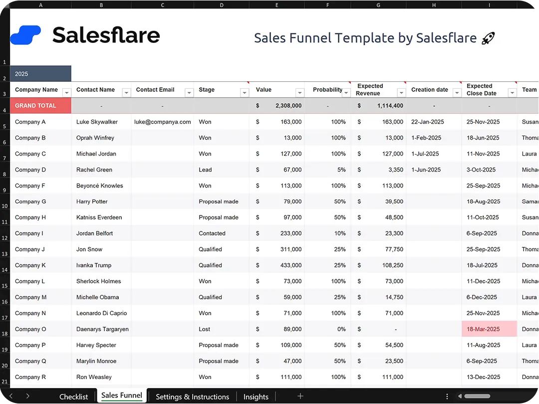 Salesflare sales funnel template