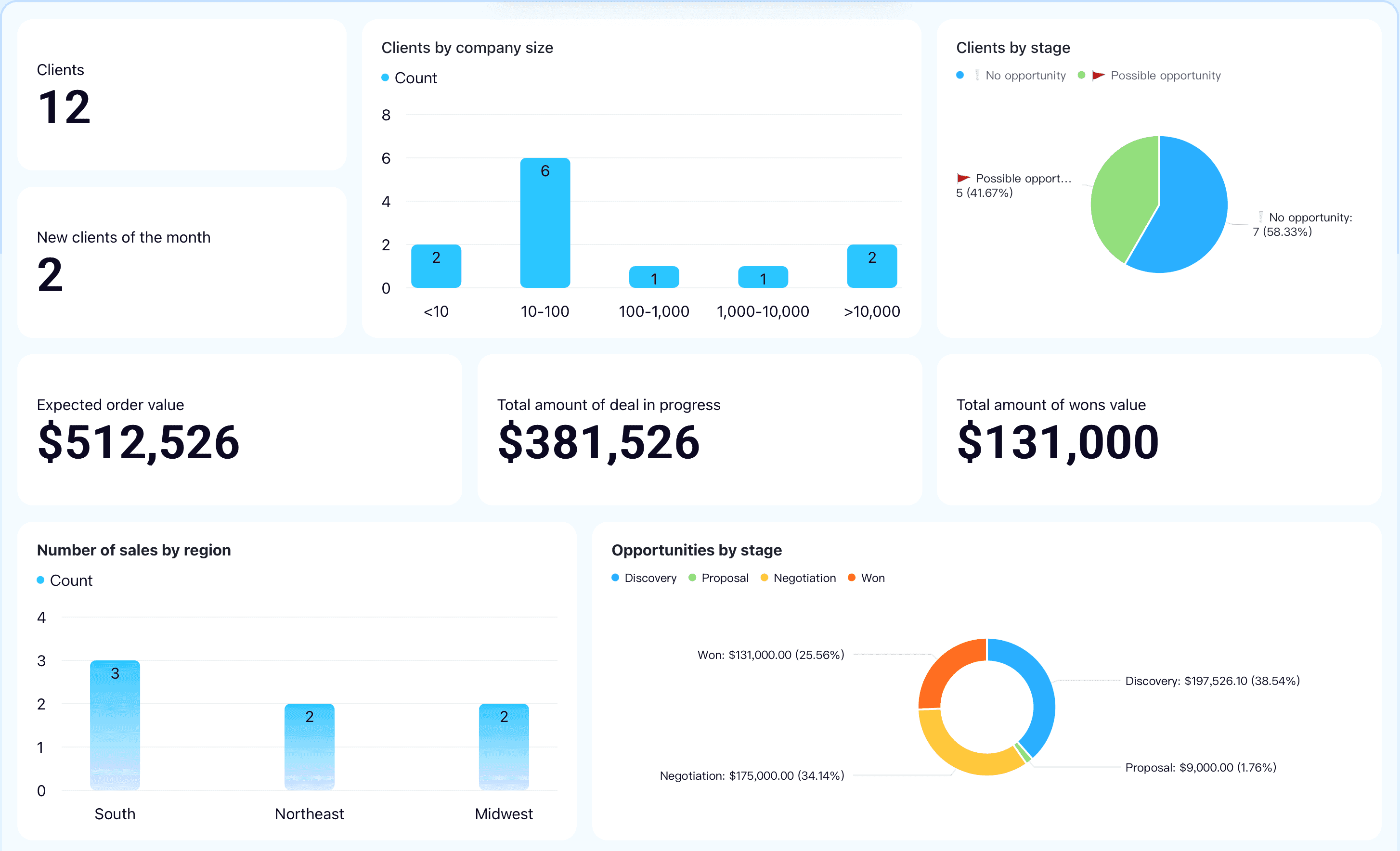 Lark Sales & CRM template