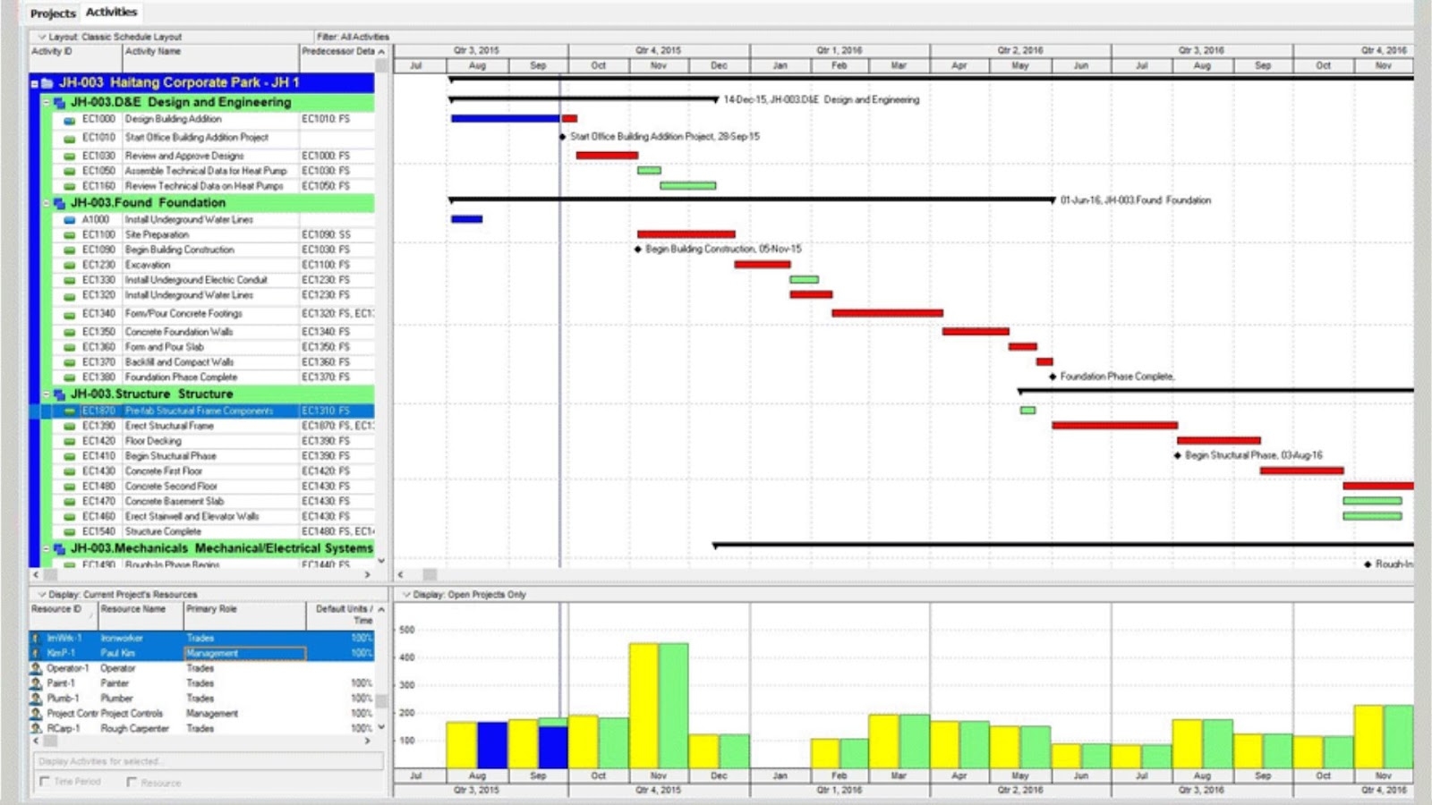 Oracle Primavera's enterprise project scheduling interface