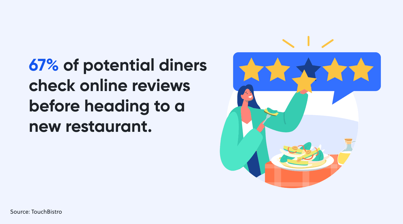 Restaurant customer leaving a five-star review
