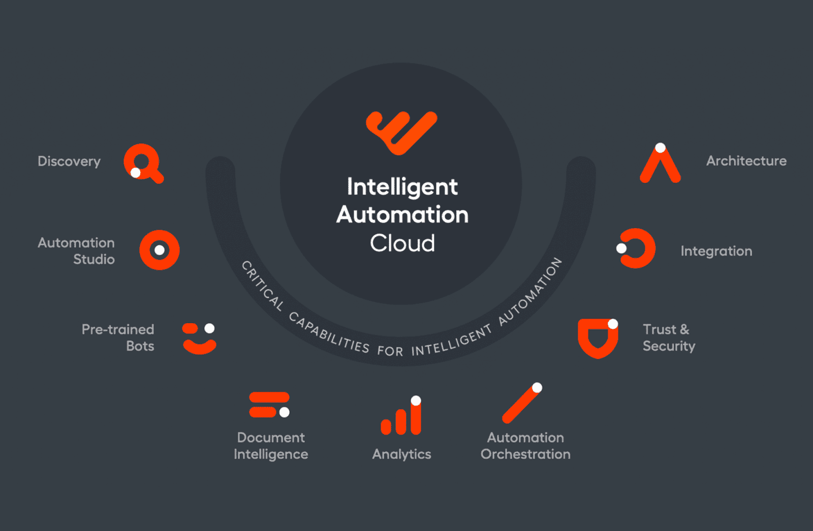 WorkFusion Intelligent Automation Platform