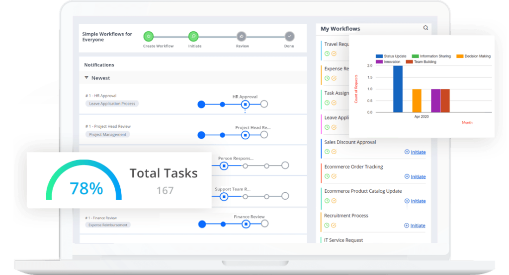 Cflow SMB: Workflow software
