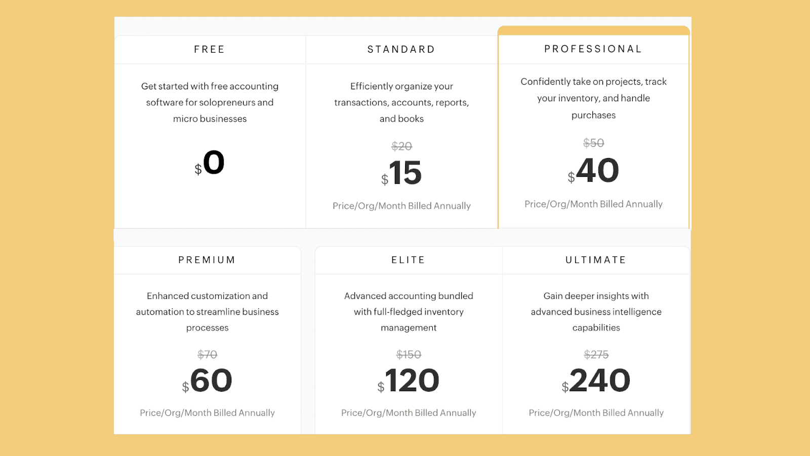Zoho Books pricing