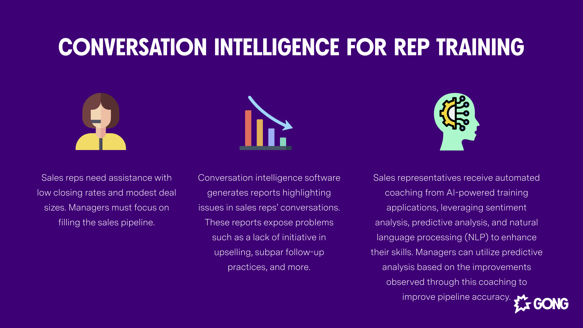 Gong Maximizing sales with conversation intelligence software