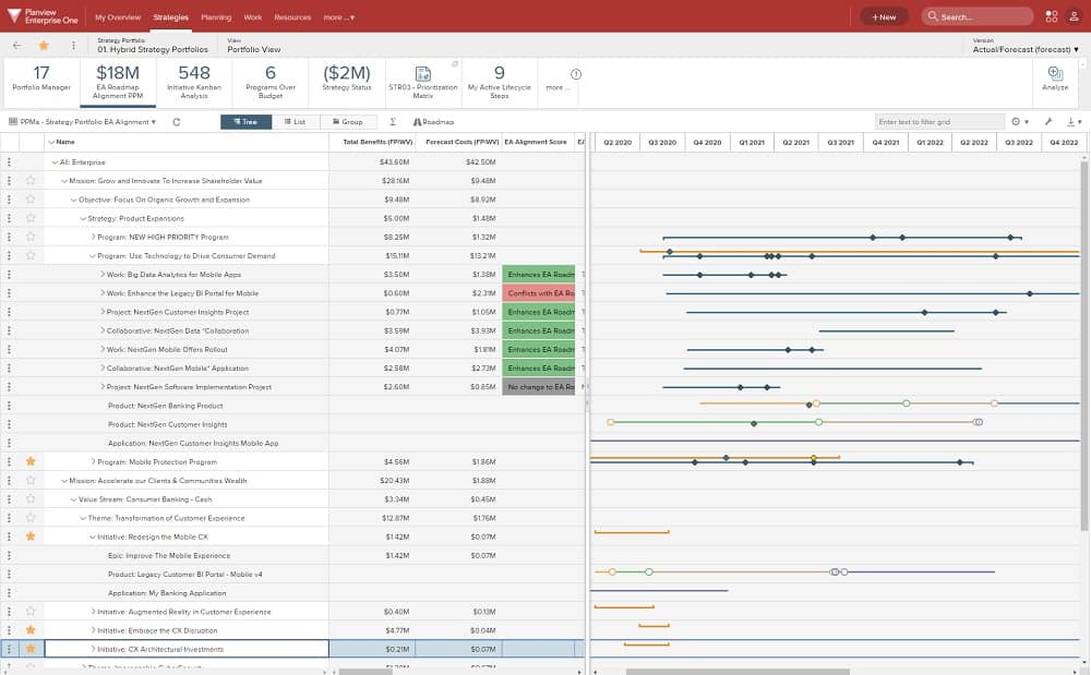 Planview IdeaPlace innovation management platform using AI-driven insights