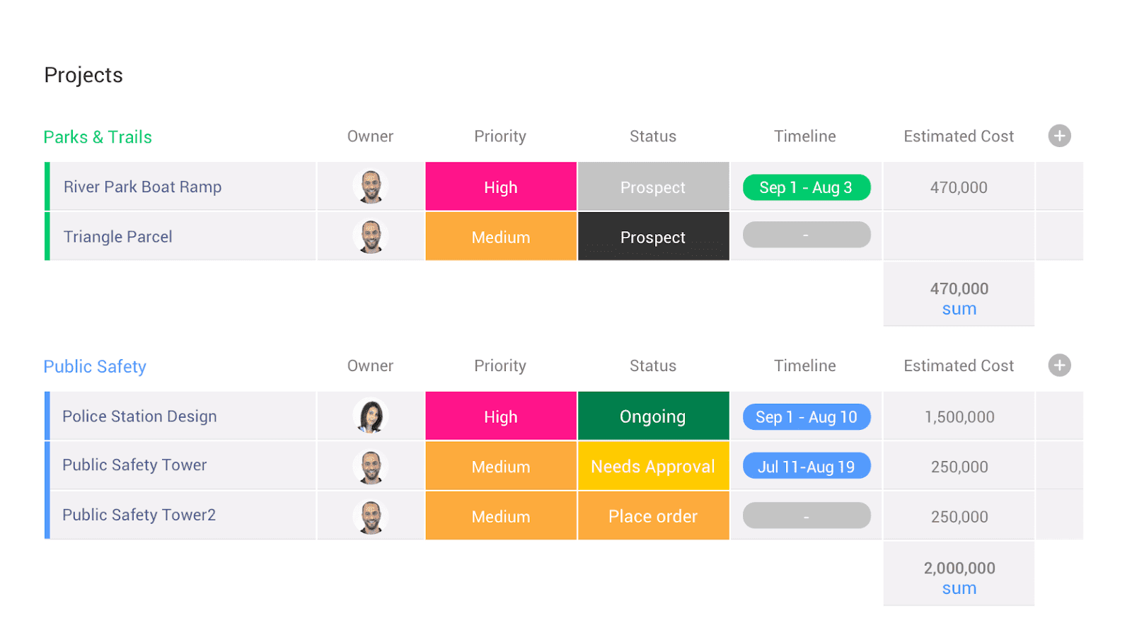 An image showing the monday.com platform