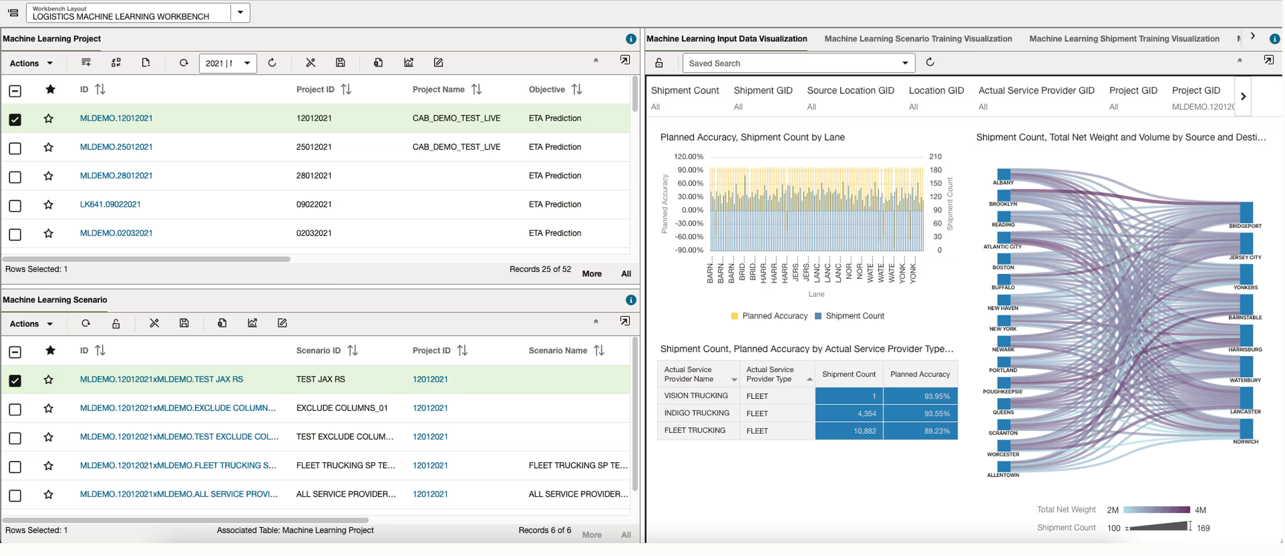 Oracle Transportation Management platform optimizes complex logistics