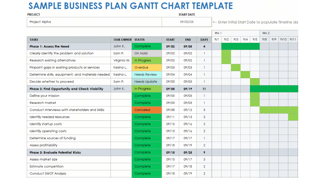 Smartsheet Gantt Chart Templates