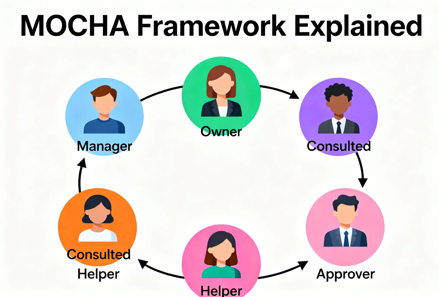 Mocha project management