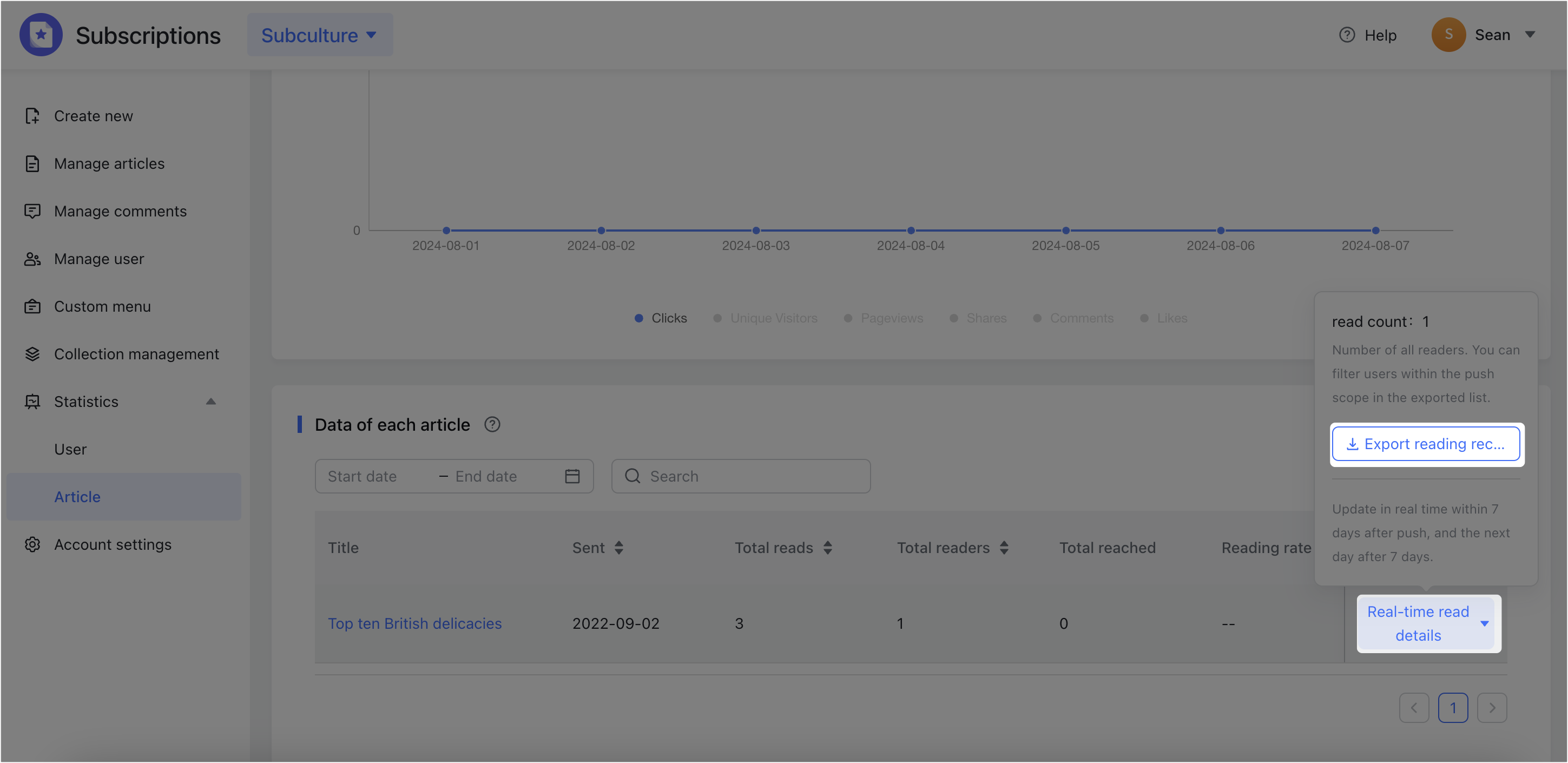 View user and article data for a Subscriptions account
