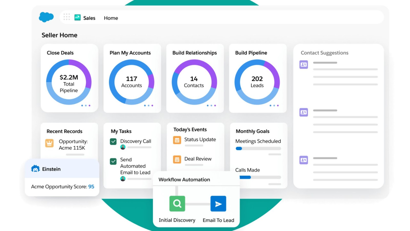 Salesforce's dashboard for sales management