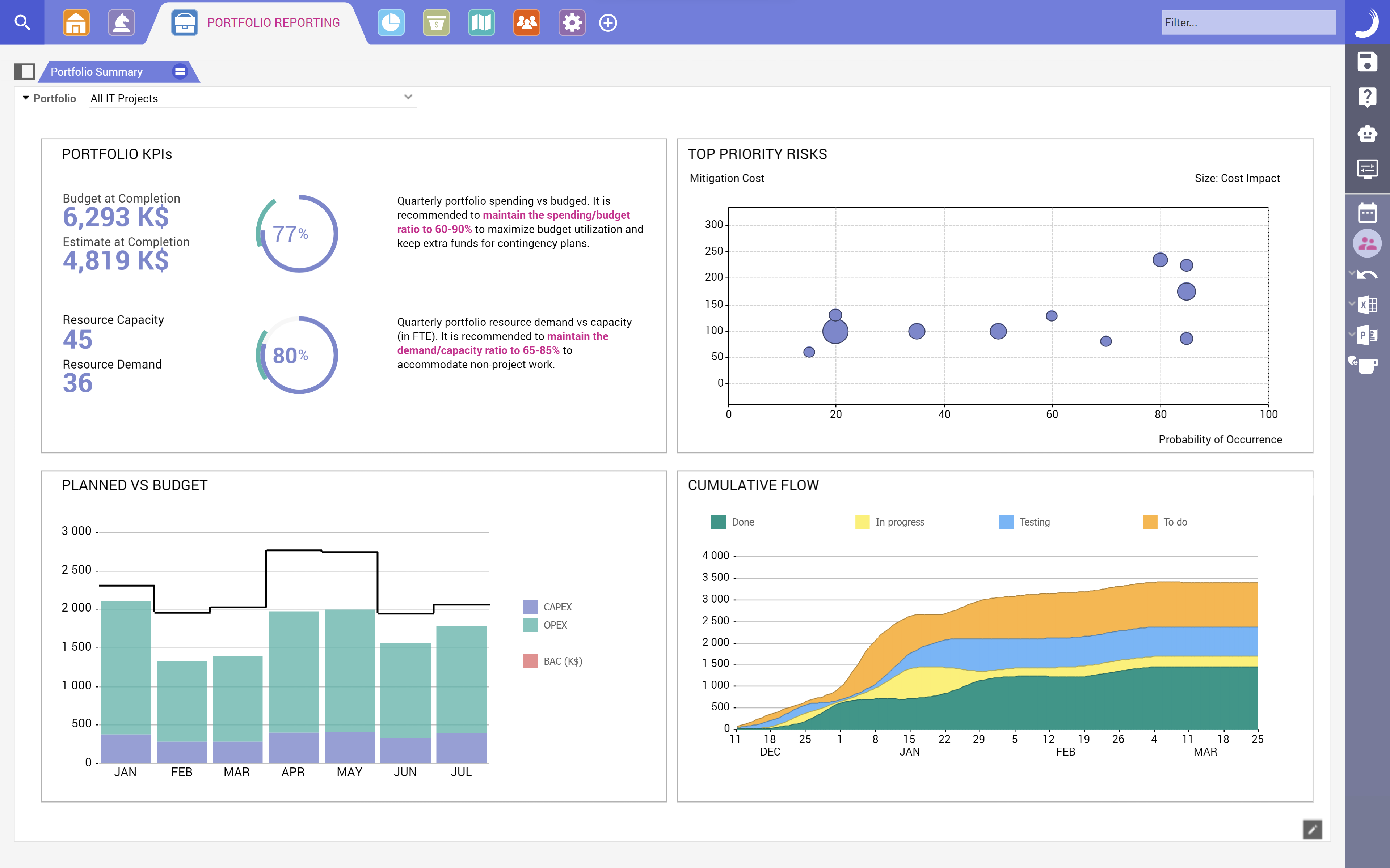 Planisware: End-to-end portfolio planning and governance platform