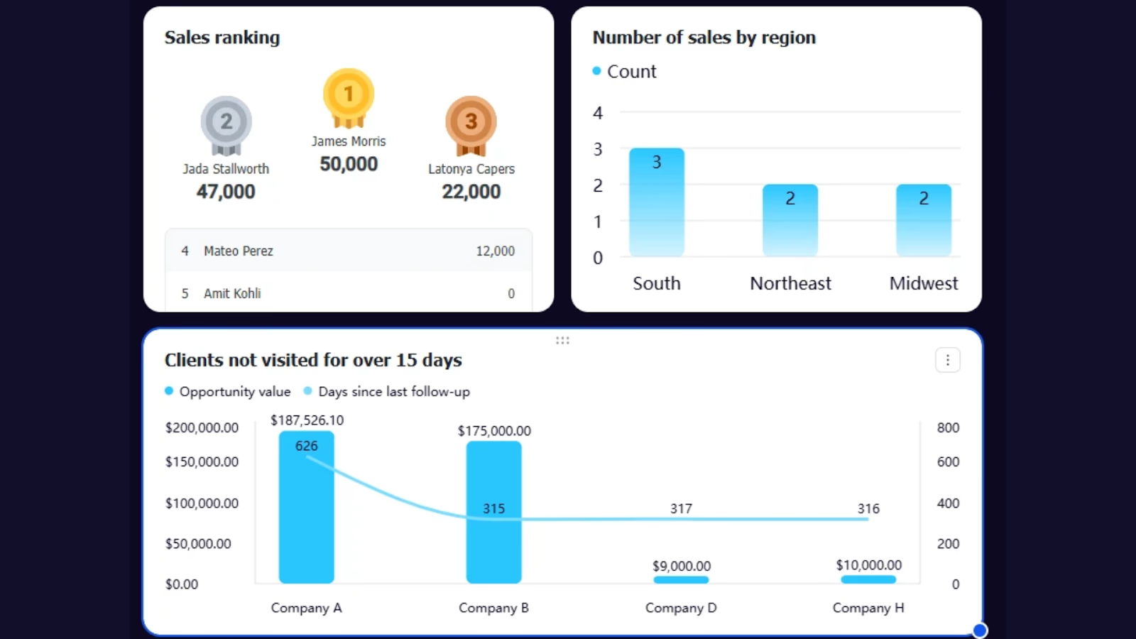 Sales and CRM template in Lark