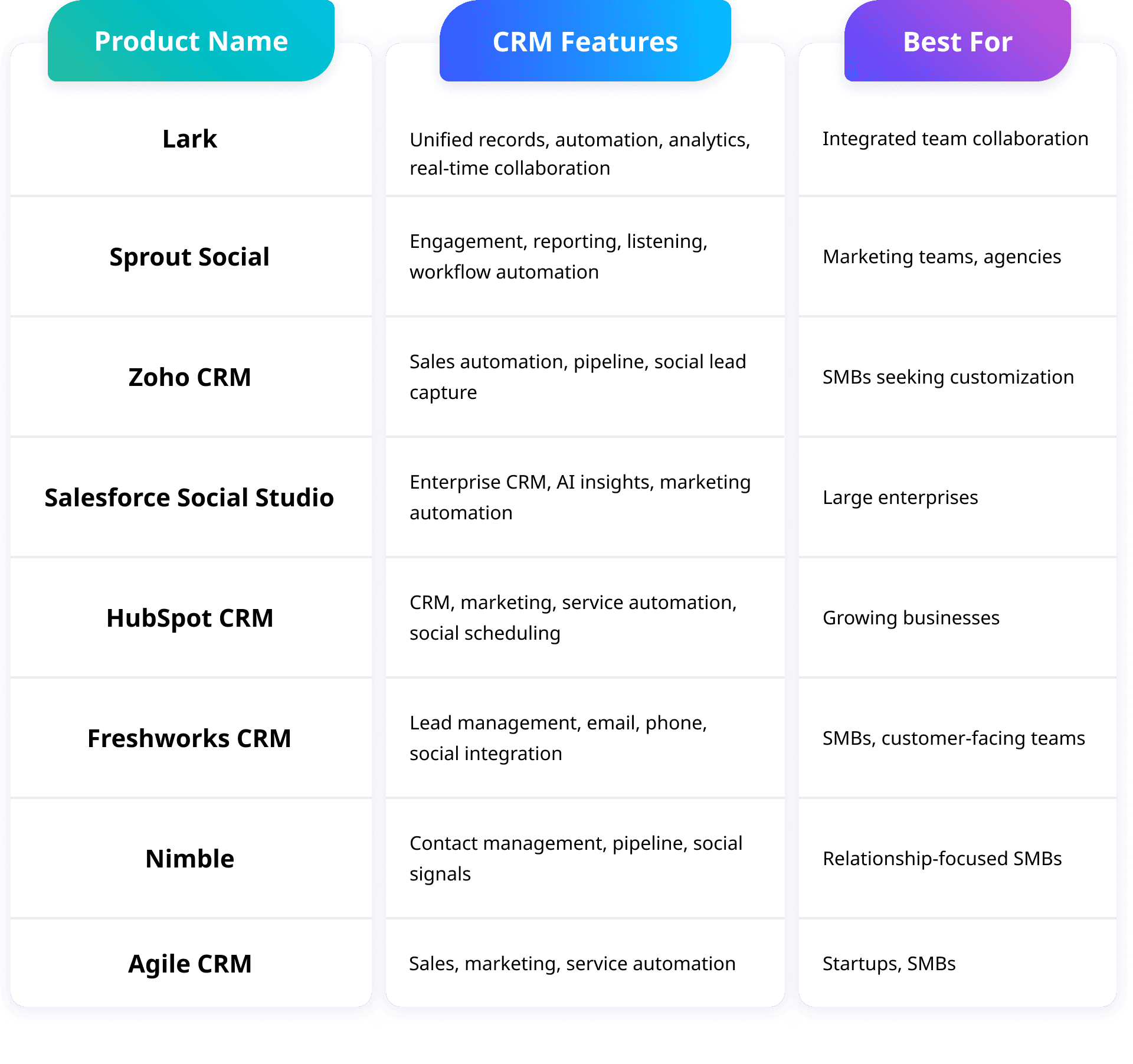 A comparison of top social CRM platforms' features