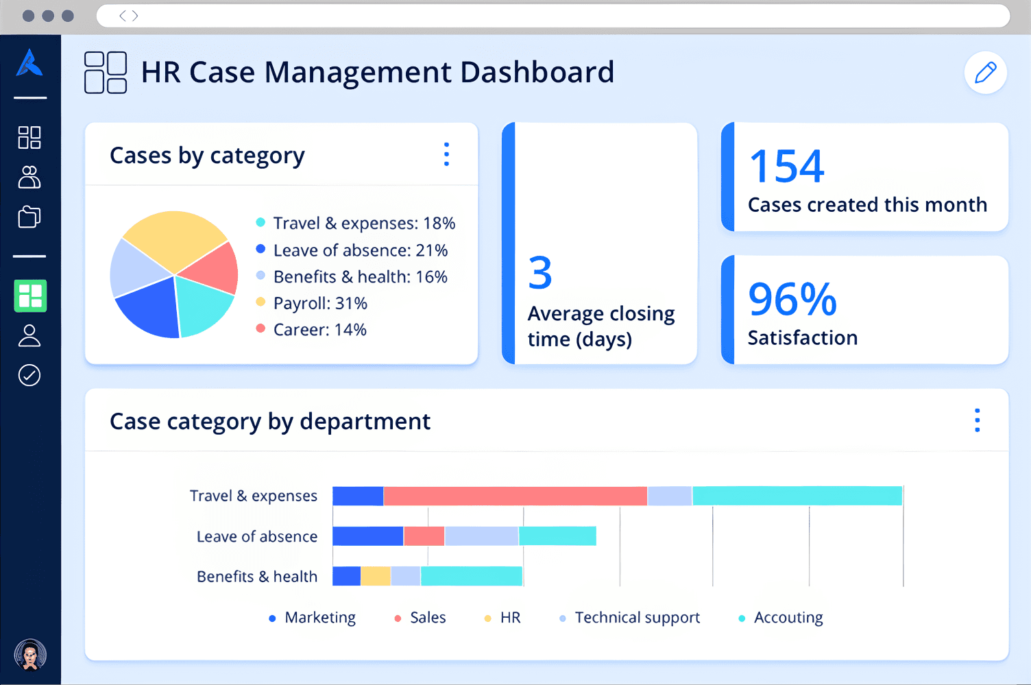 Avature is best for customization and complex hiring needs
