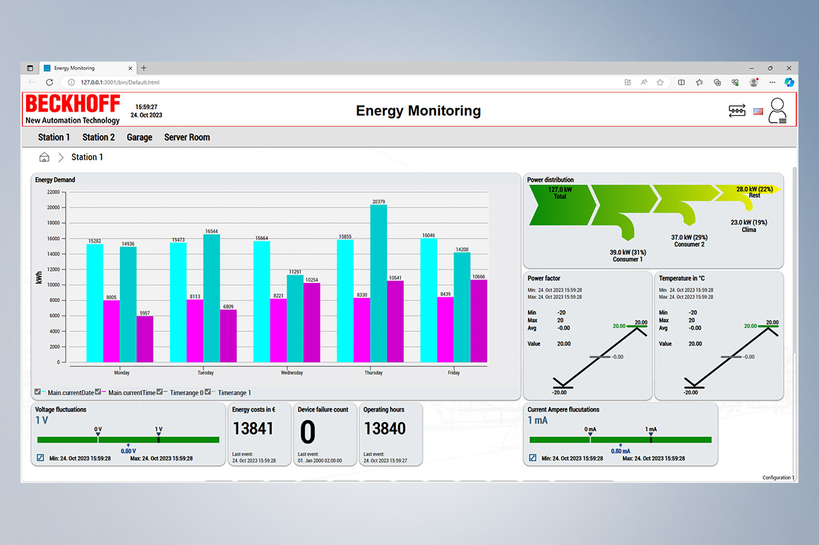 Beckhoff TwinCAT PC-based control platform integrates PLC and real-time automation