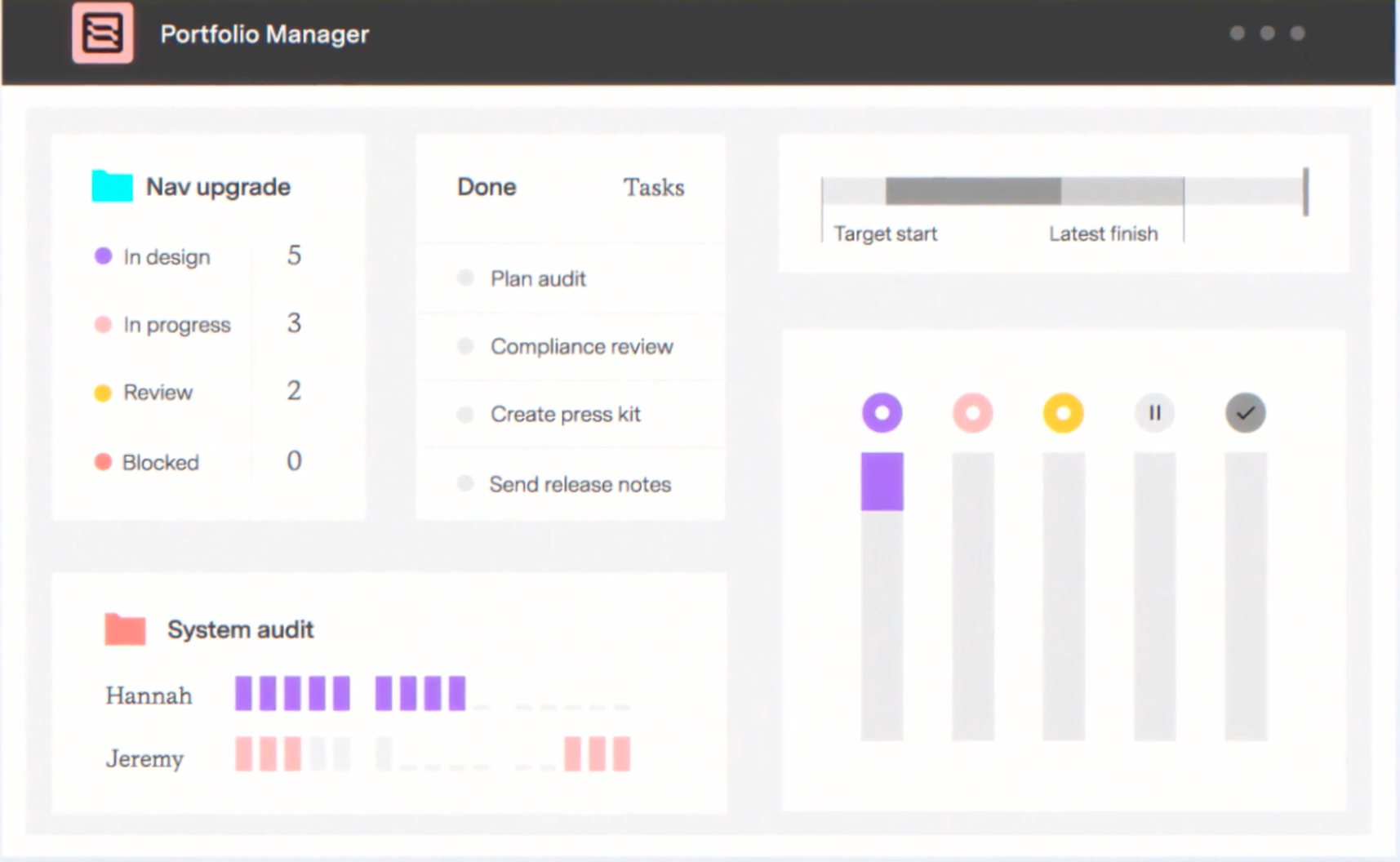 PortfolioManager overview