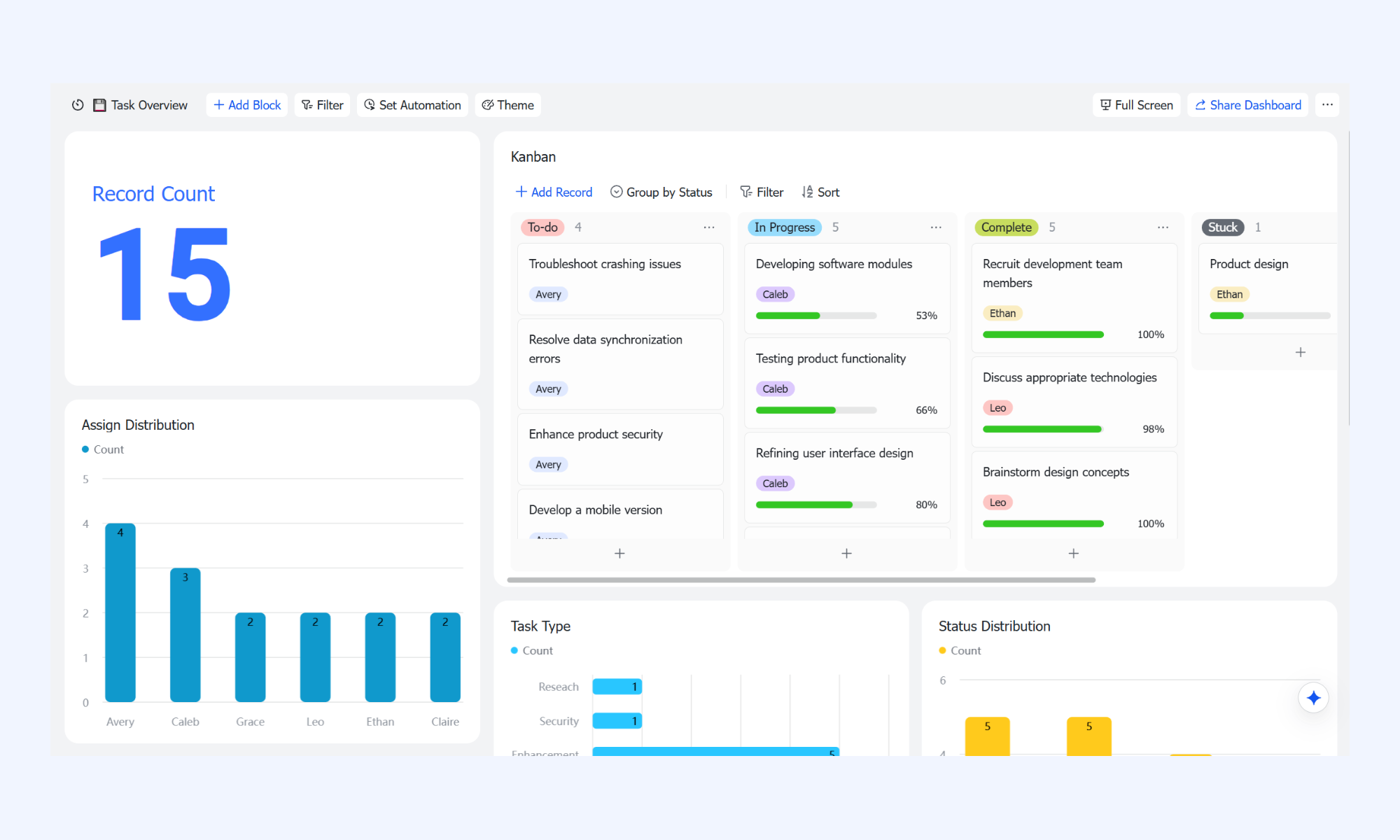 The Lark Base dashboard combines Kanban and metrics