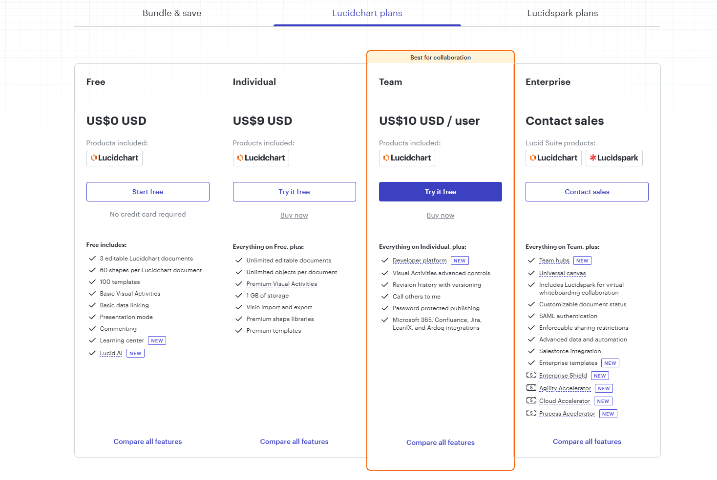 Lucidchart pricing comparison