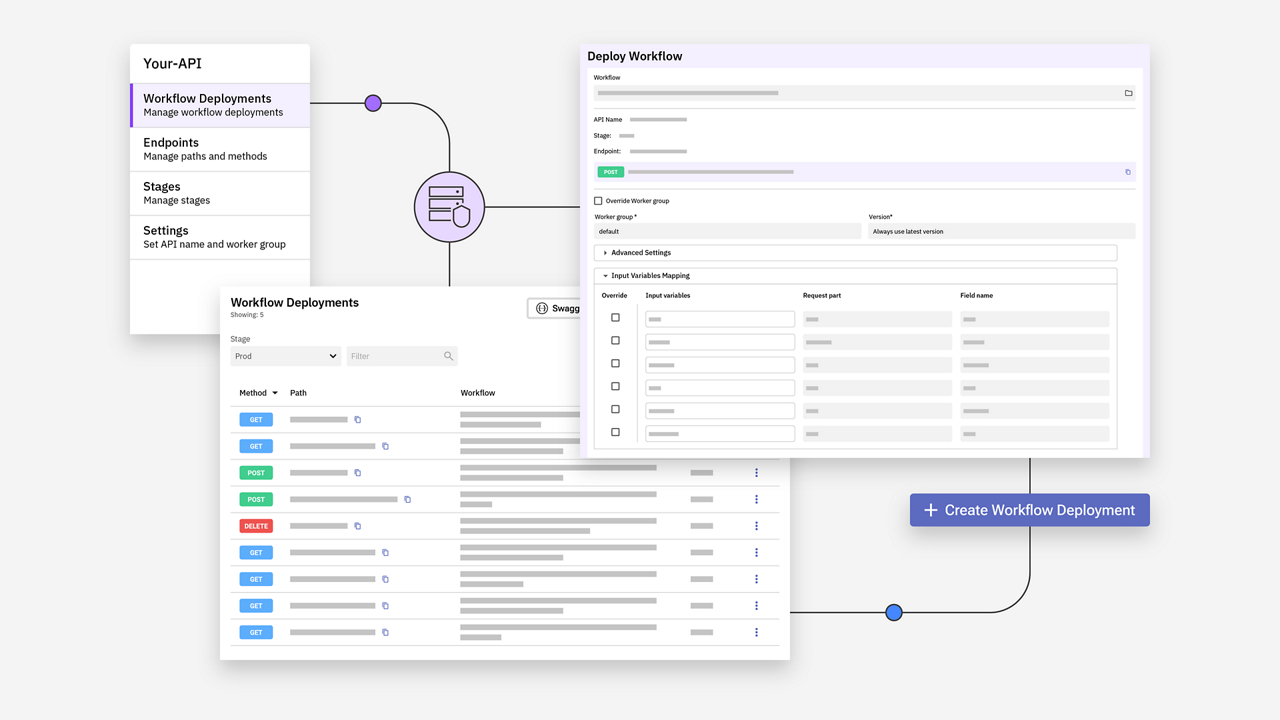 Process workflow in IBM Workflow Orchestration