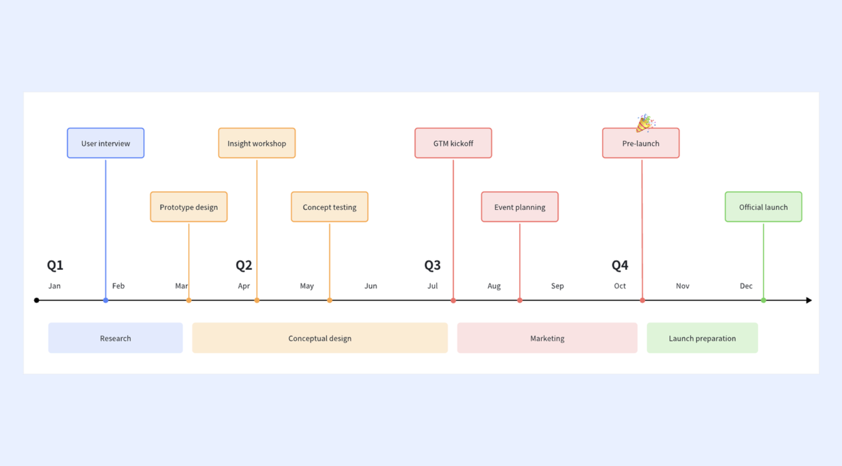 Lark provides many board templates