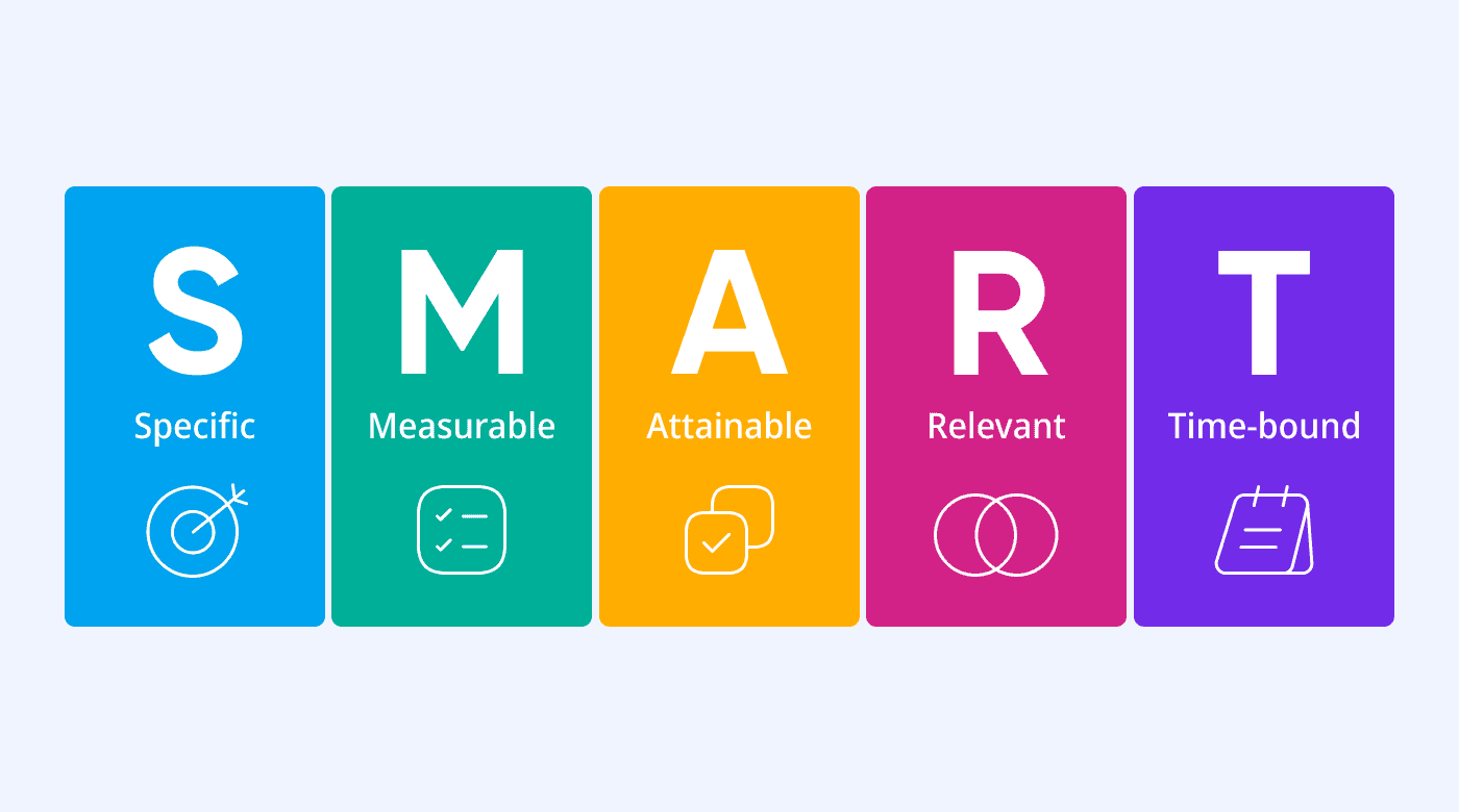 Set SMART goals