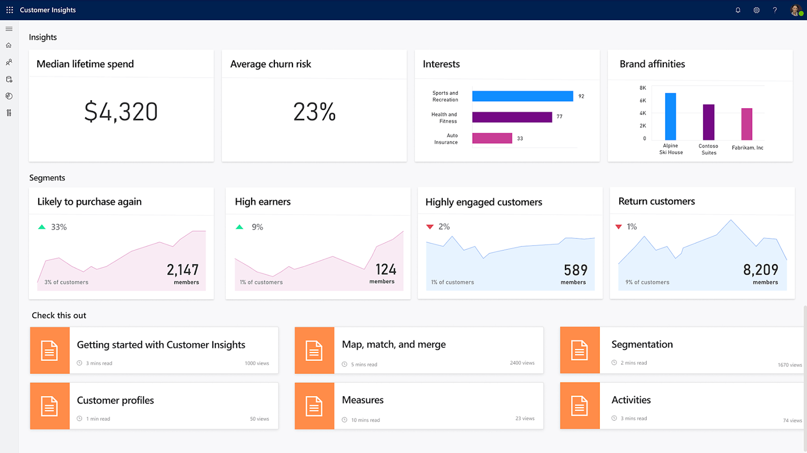 Dashboard of Microsoft Dynamics 365 for data analysis