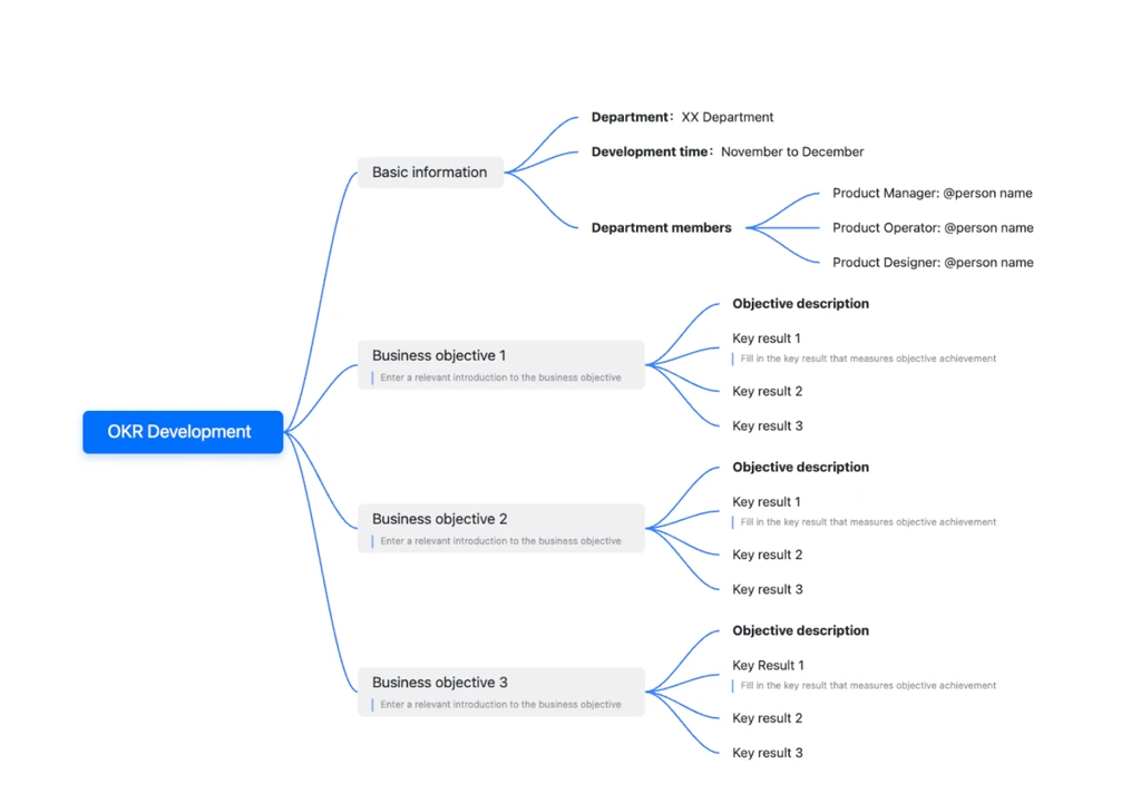 OKR mind map development