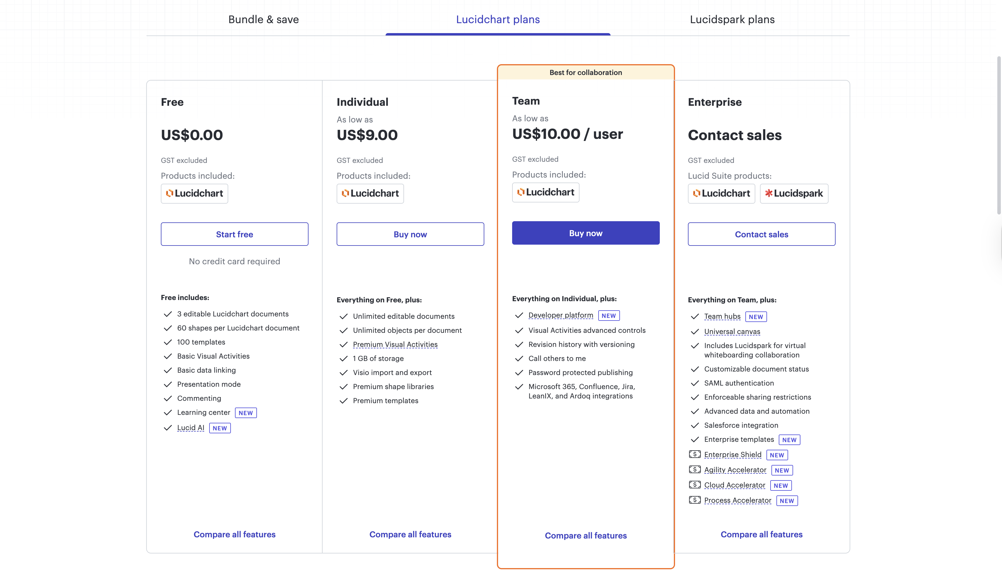 Explore lucidchart pricing plans