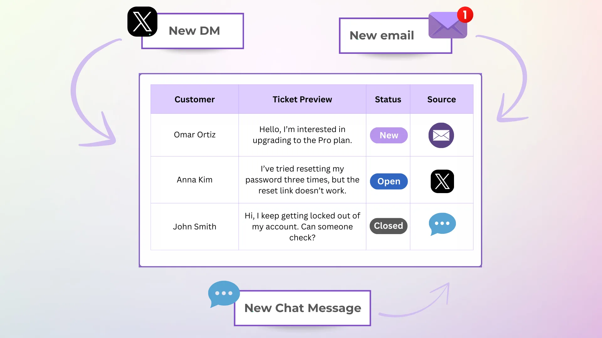 Kayako CRM ticketing with live chat and shared inboxes