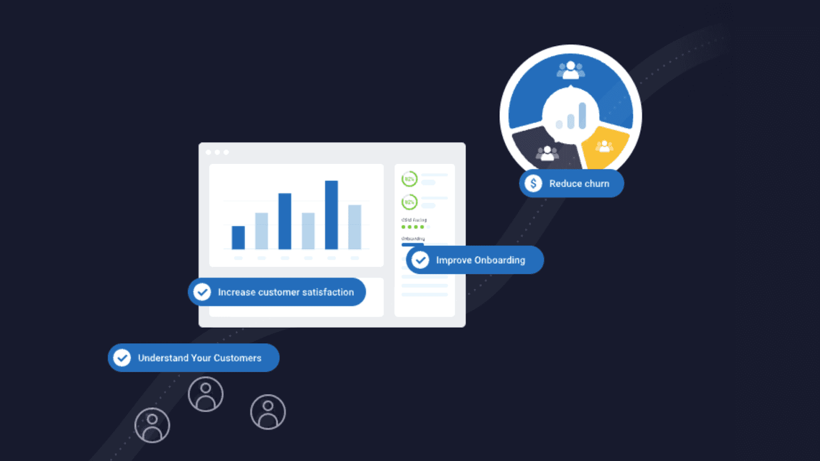 Custify as customer success platform