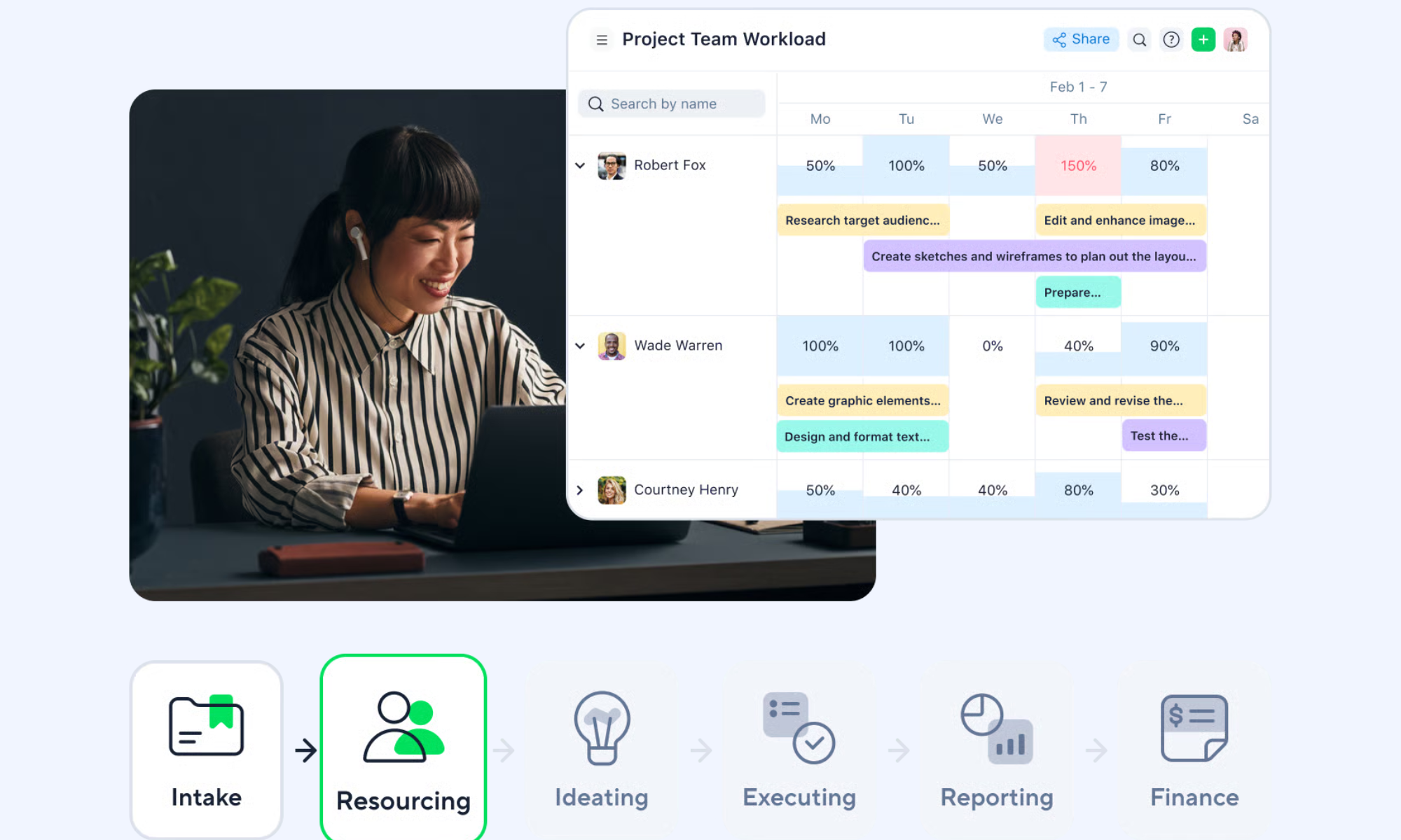 Advanced program workflow control using Wrike