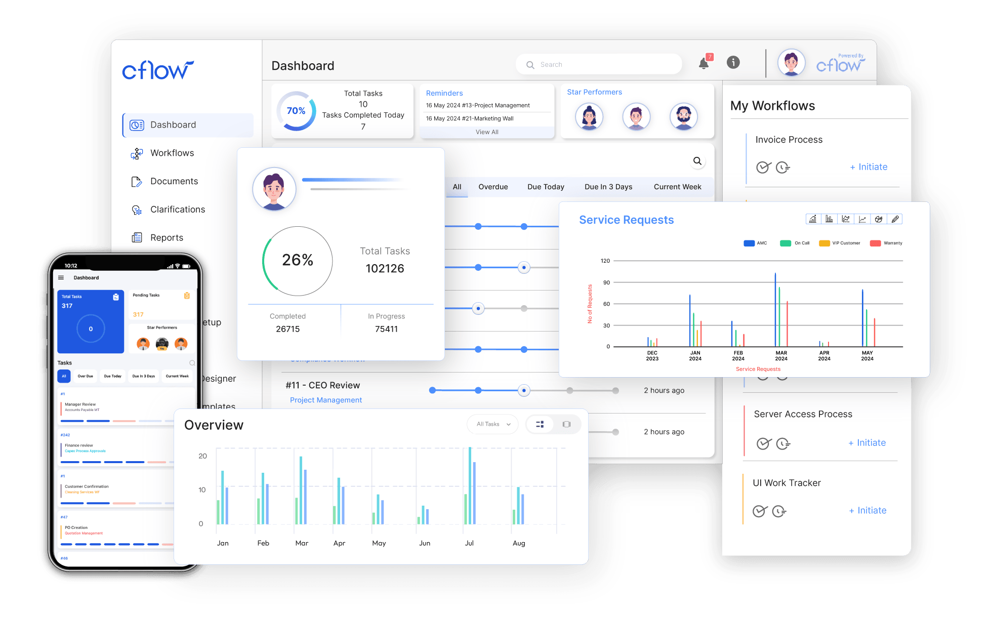 Cflow: Workflow automation software
