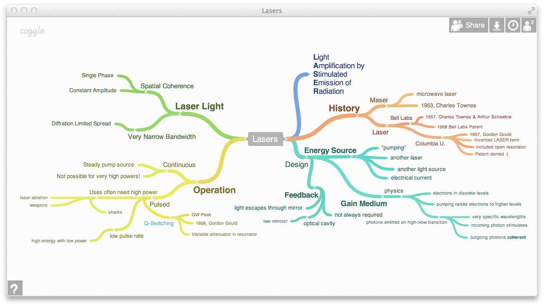 Coggle online collaborative mind mapping