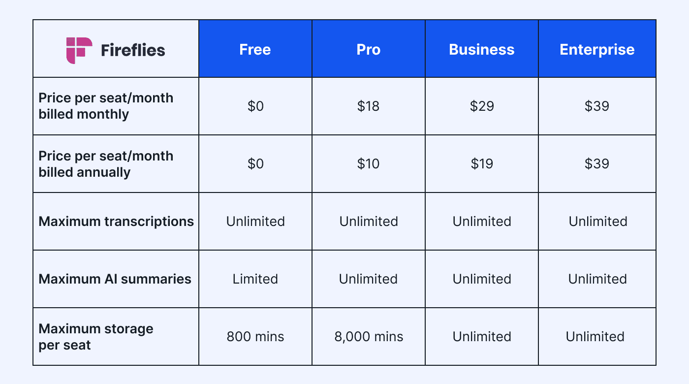Fireflies.ai pricing