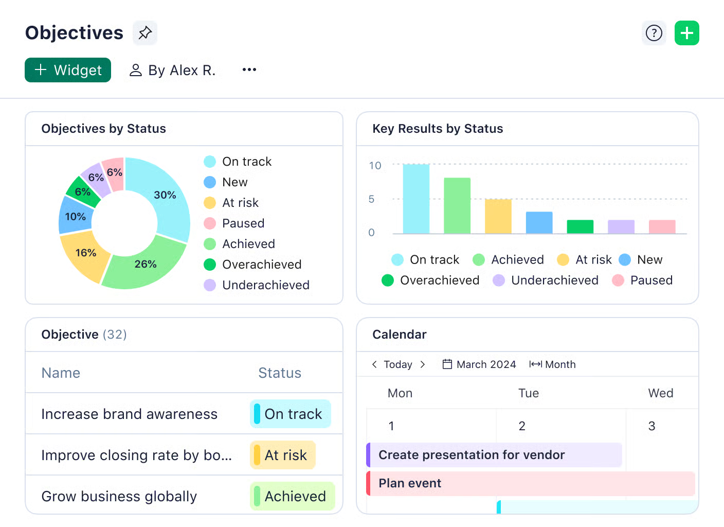 Wrike reporting and analytics