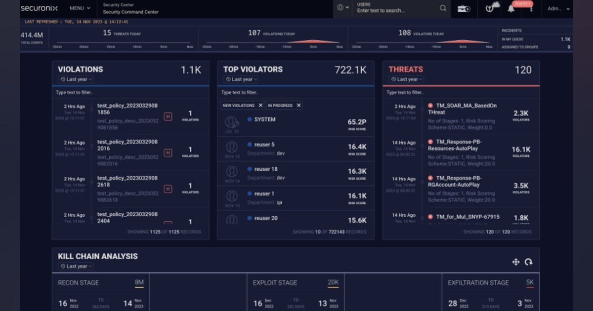 Securonix behavioral analytics and threat monitoring interface