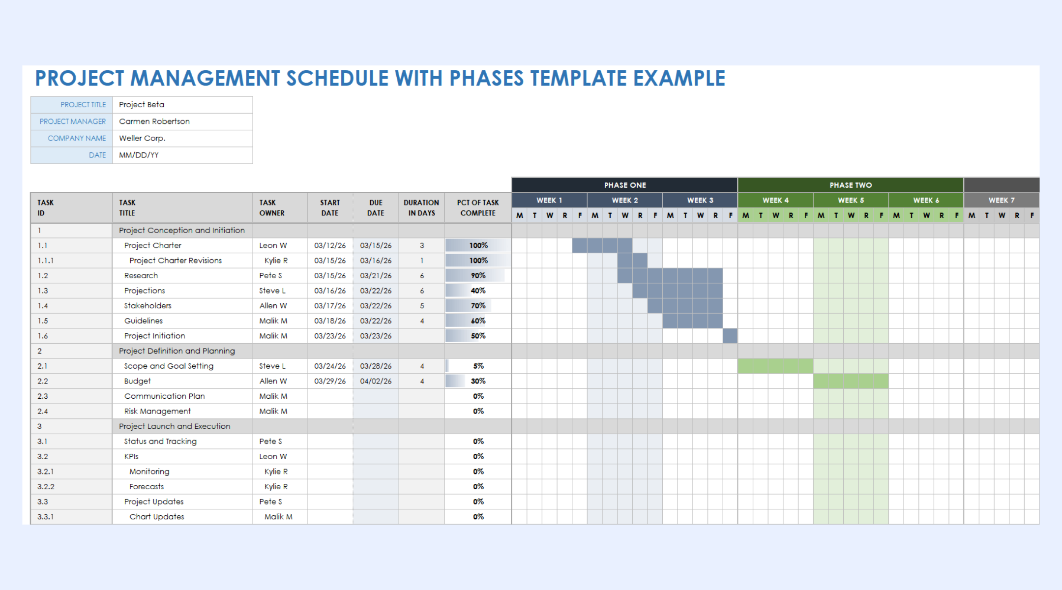 Simple project spreadsheet for mid-sized companies