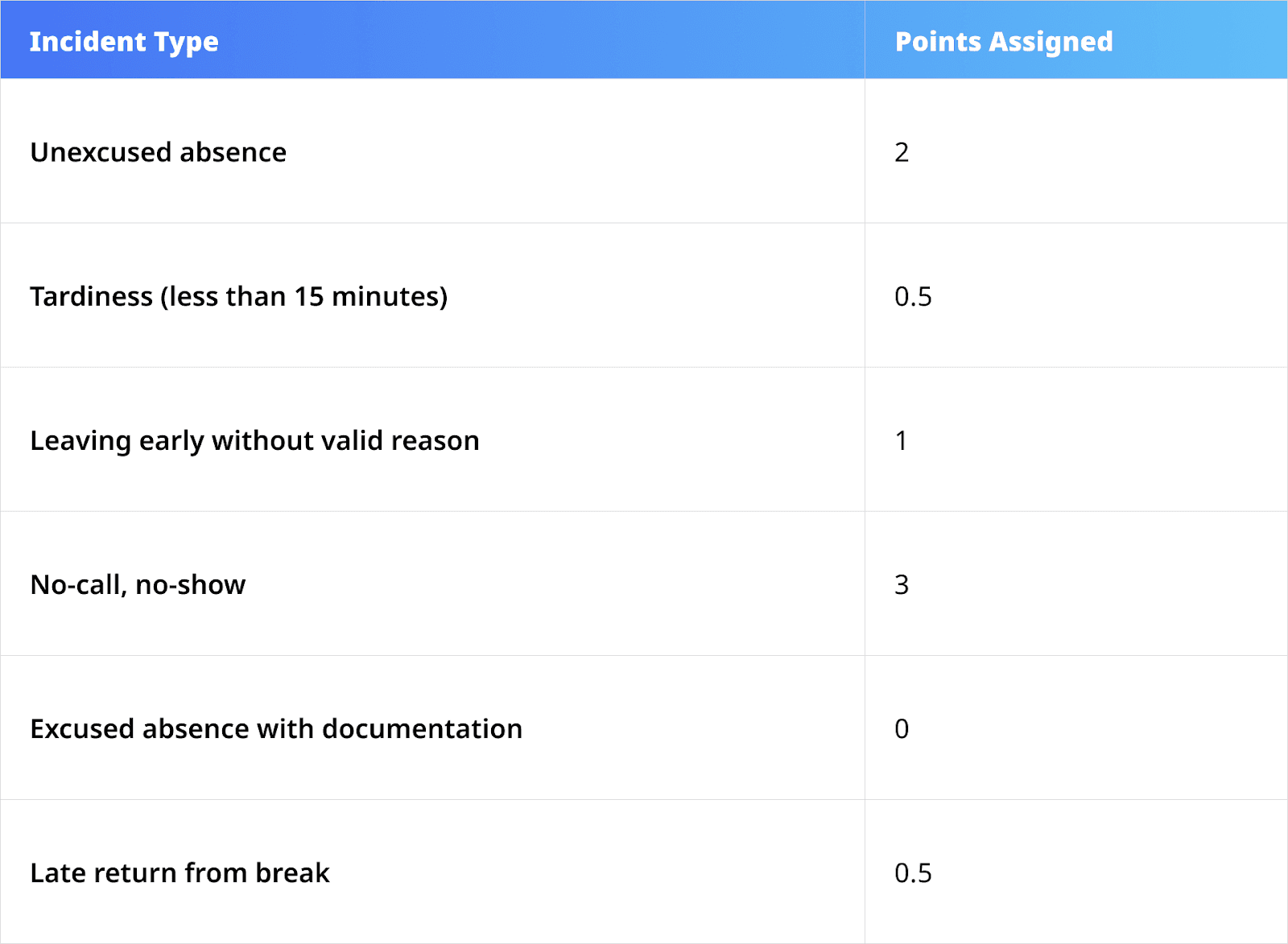 Sample policy structure