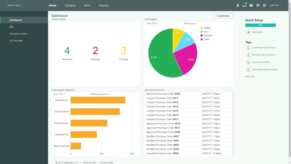 Spendwise dashboards