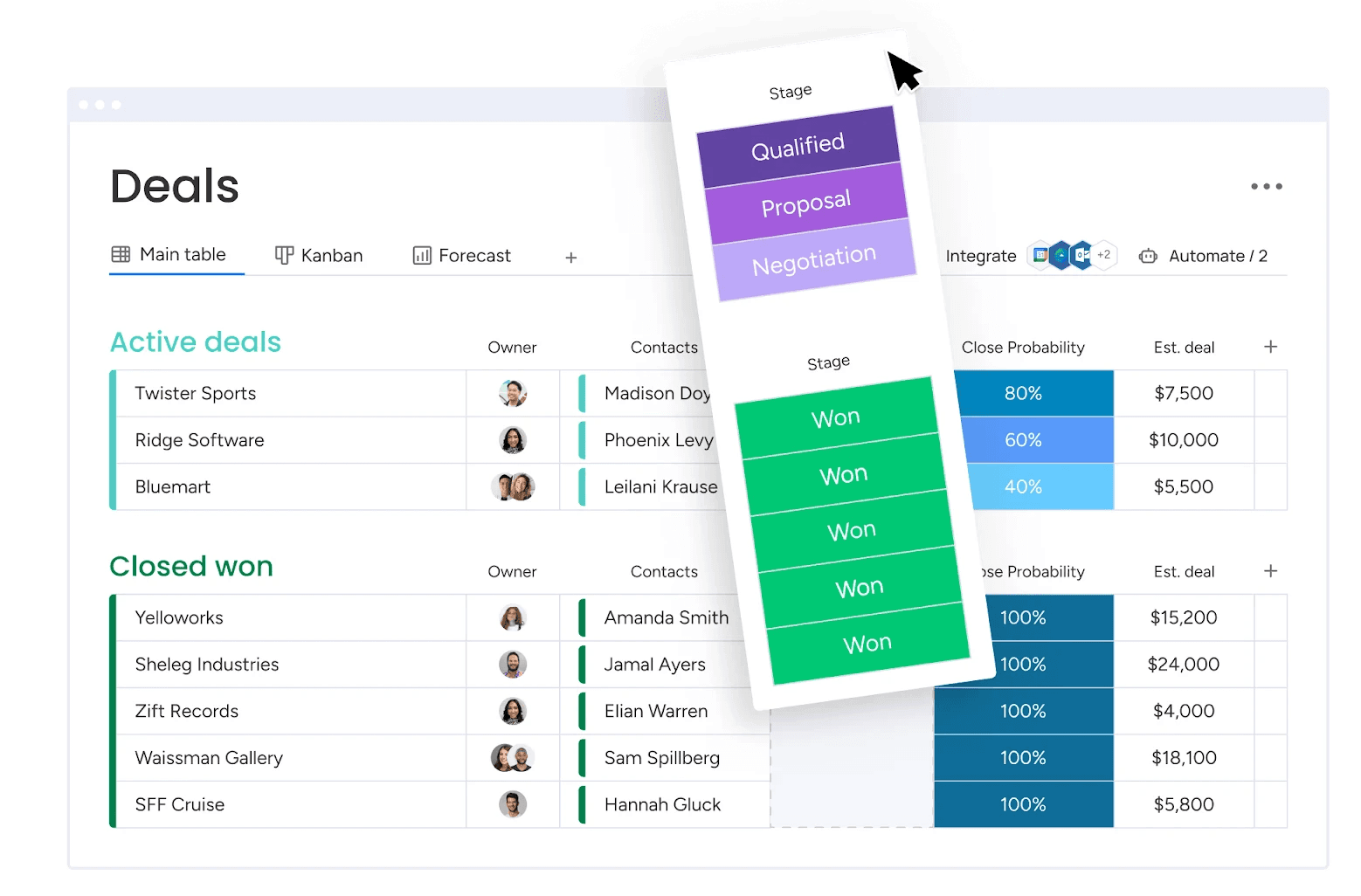  Customize views to fit your sales cycle