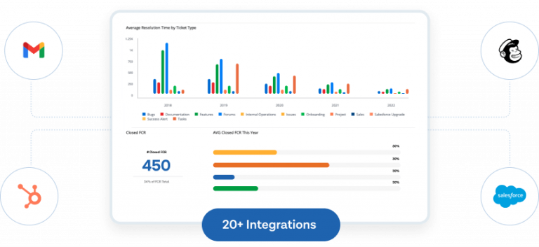 TeamSupport B2B customer support ticketing and CRM solution