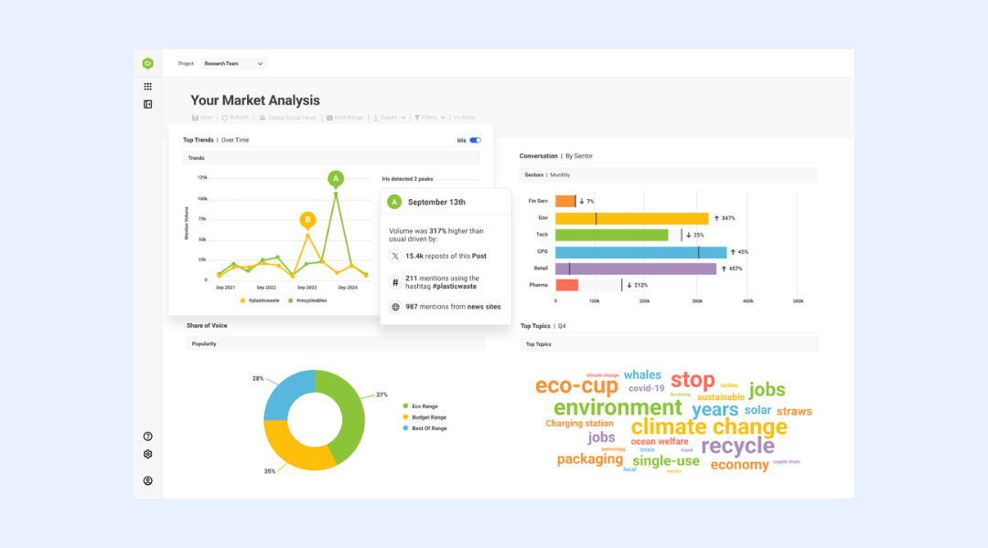 Market analysis in Brandwatch