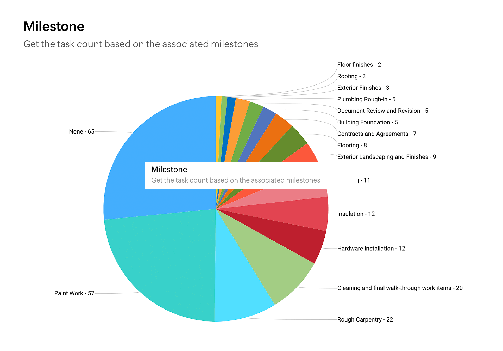 Zoho Gantt chart and report