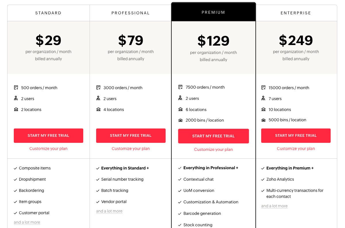 Screenshot of Zoho Inventory pricing page